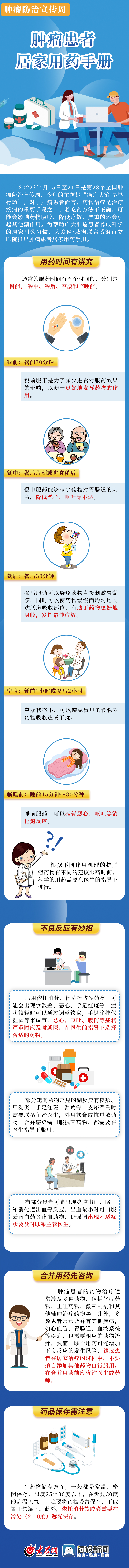 肿瘤患者居家用药.jpg