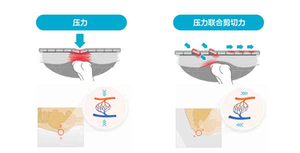 压疮日2.png