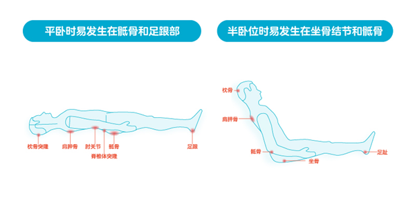 压疮日3.png