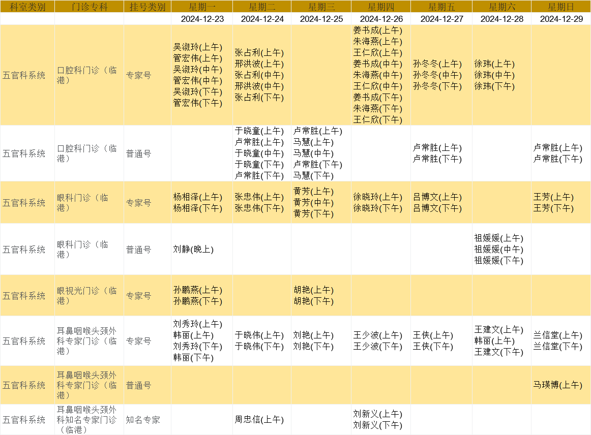 临港五官.png