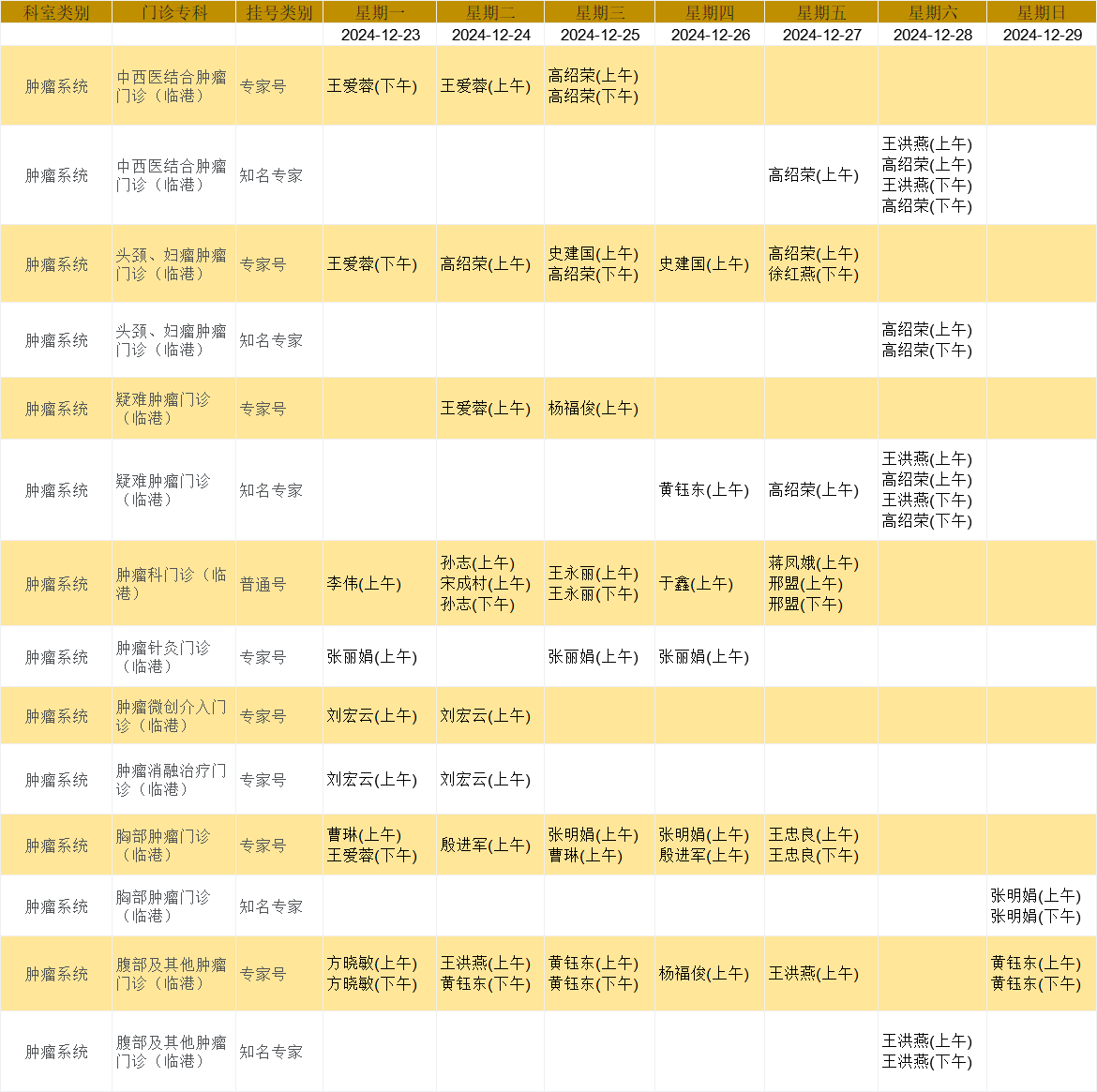 临港肿瘤.png