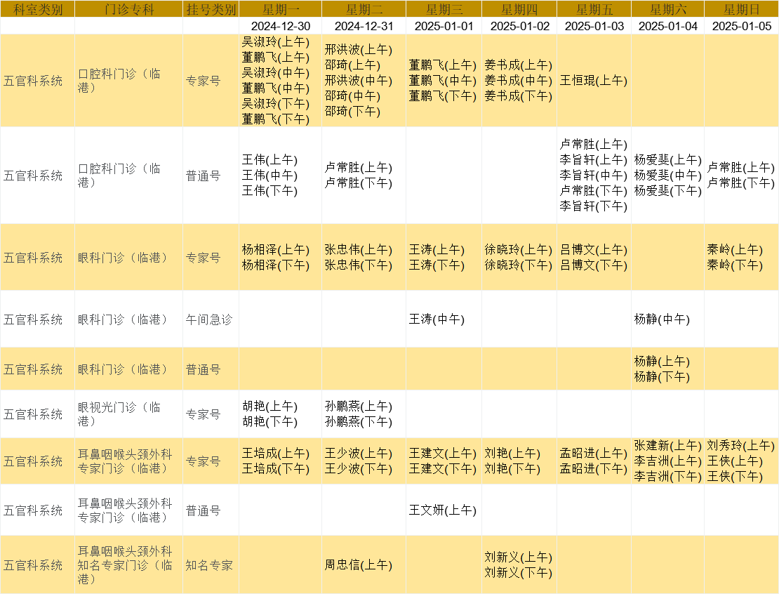 临港五官.png