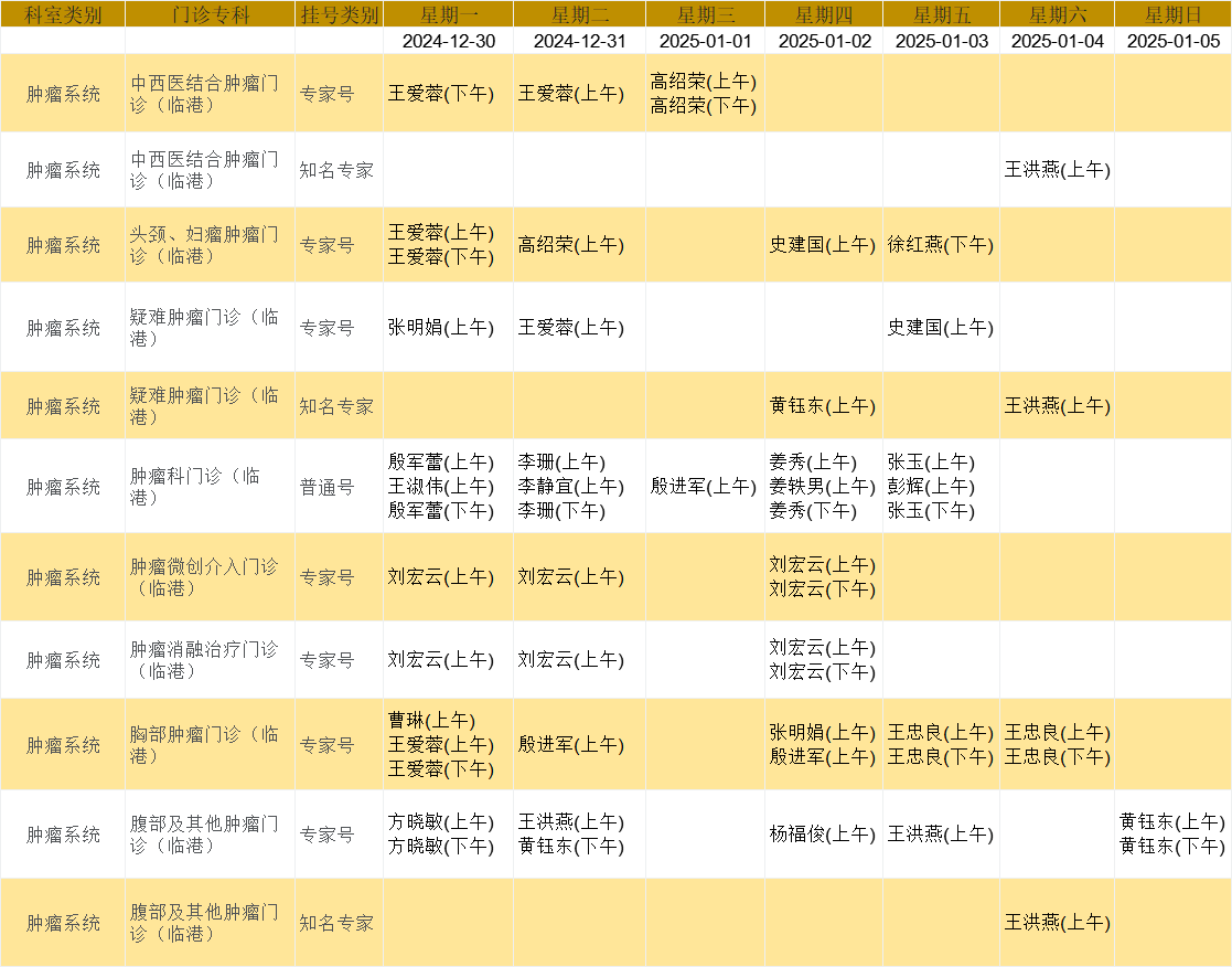 临港肿瘤.png