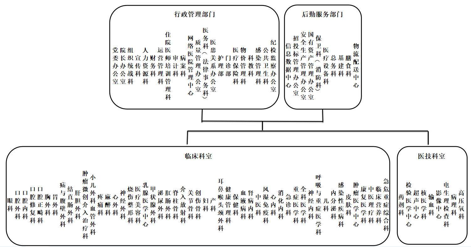 科室（部门）概括.png