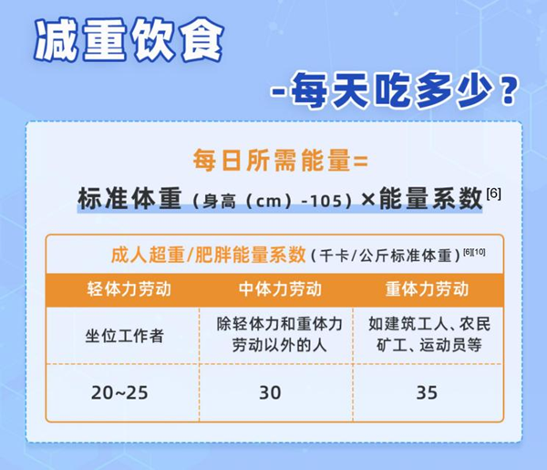 肥胖2.png 肥胖2.png