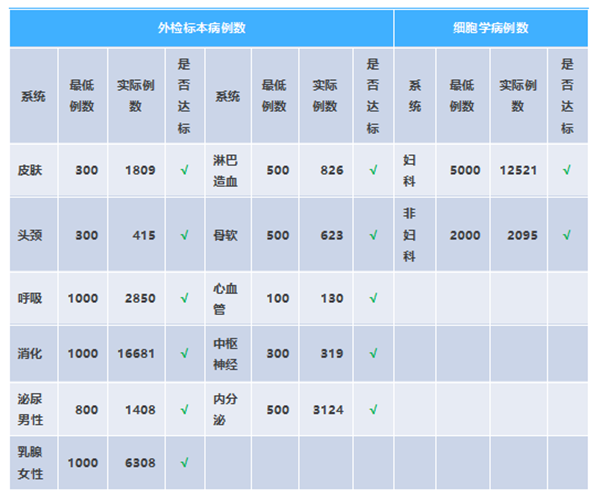 病3.png 病3.png